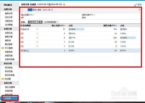 CNZZ資料簡單分析