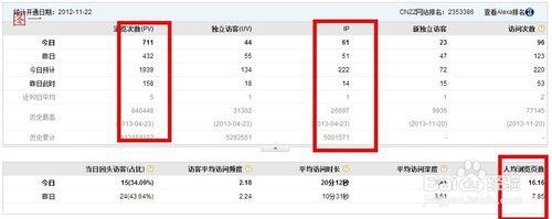 CNZZ資料簡單分析