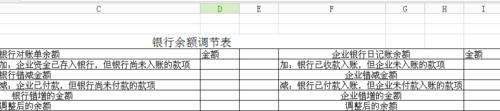 銀行餘額調節表怎麼編制？