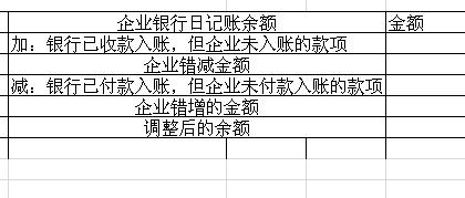 銀行餘額調節表怎麼編制？