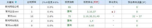 網站資料分析經驗總結