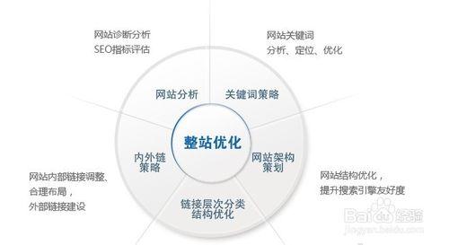 網站資料分析經驗總結