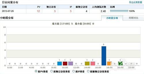 網站資料分析經驗總結