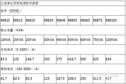 變頻電源-變頻電源使用說明書