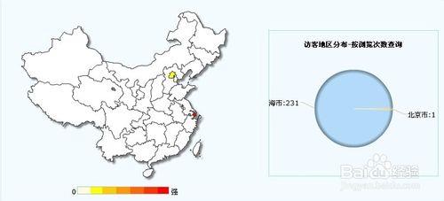 網站資料分析經驗總結