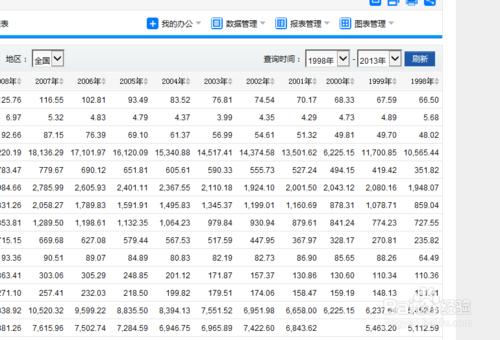 如何在國家資料統計資料庫檢視資料？