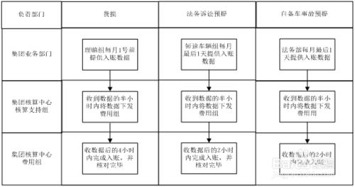 財務會計月末結賬步驟總結（大型公司）