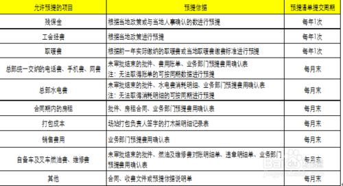 財務會計月末結賬步驟總結（大型公司）