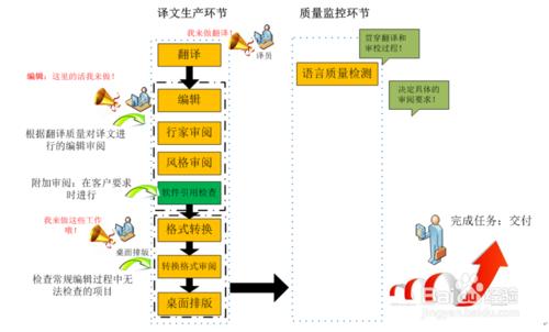 計算機輔助翻譯系統