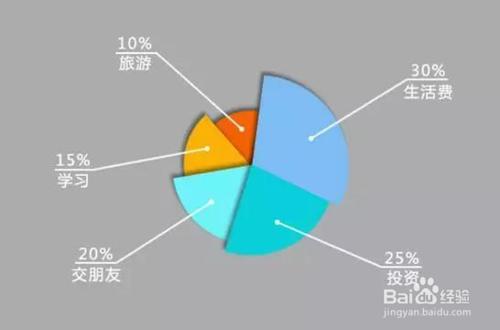 月光族需要怎麼理財才合適？