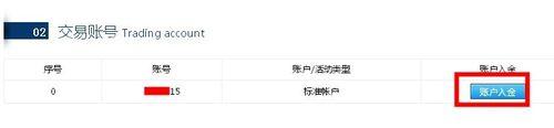 2015最新版：黃金外匯平臺線上支付入金流程