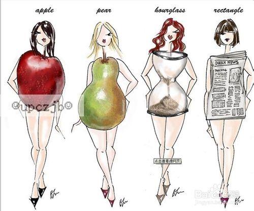 女性如何辨別自己是什麼體型而選擇什麼樣的衣服