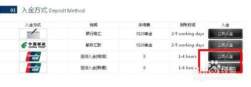 2015最新版：黃金外匯平臺線上支付入金流程