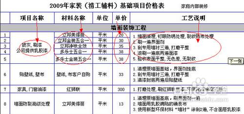 委託裝修公司裝修有哪些步驟