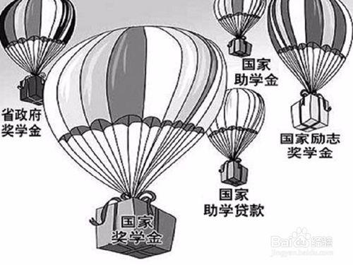 大學助學金、獎學金與勵志獎學金要怎麼拿？