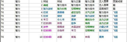 刀塔英雄攻略：[6]全英雄出裝3智力