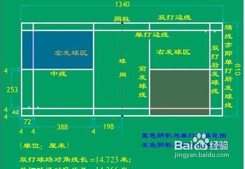 羽毛球裁判對干擾發球應該如何處理