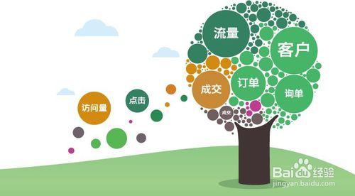 網際網路營銷之巧用馬斯洛需求理論！上海微動力