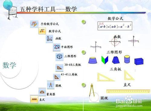 電子白板五種學科工具欄功能大全