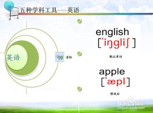 電子白板五種學科工具欄功能大全