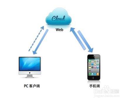 手機同步助手好用嗎？