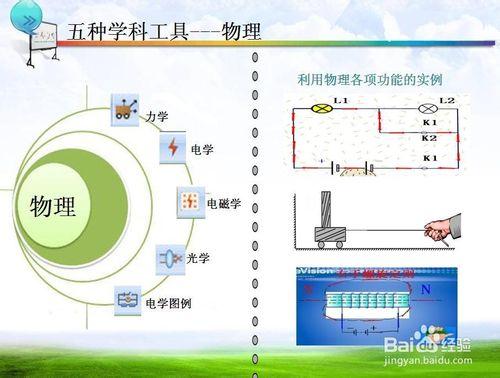 電子白板五種學科工具欄功能大全