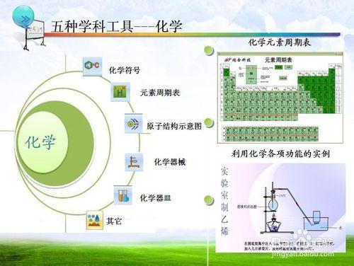 電子白板五種學科工具欄功能大全