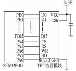 STM32F103的電池管理系統觸控式螢幕設計