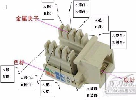 牆壁網線接法