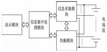 STM32F103的電池管理系統觸控式螢幕設計