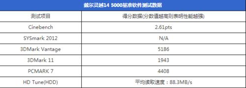 書卷風來襲!戴爾靈越 14 5000系列筆記本測評一