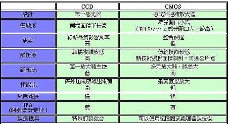 卡片機什麼牌子的好？卡片機推薦