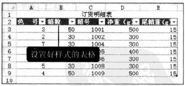 Excel2010 如何以表樣式美化資料區域