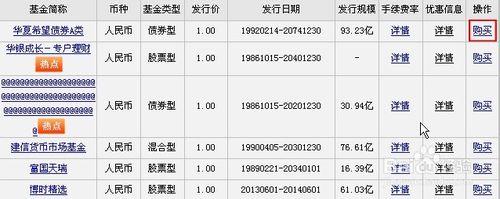 如何購買基金