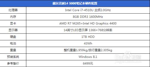 書卷風來襲!戴爾靈越 14 5000系列筆記本測評一