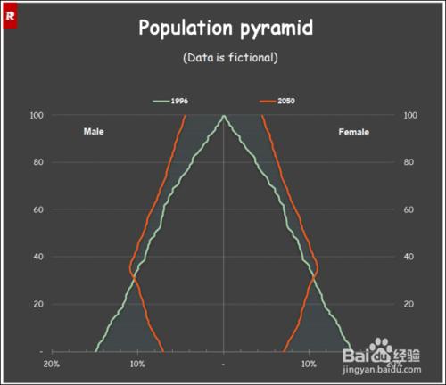 EXCEL商務圖表技巧：[6]Population pyramid