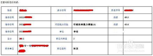 2015年國家公務員考試：[1]你是否適合公考