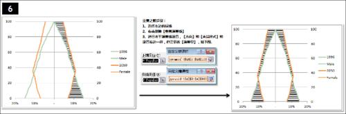 EXCEL商務圖表技巧：[6]Population pyramid