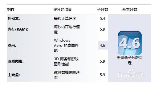 Win7怎麼測試電腦效能