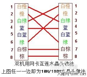 牆壁網線接法