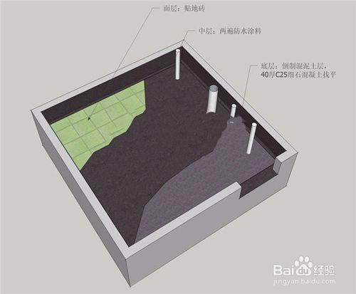 衛生間陶粒回填的施工流程及優點