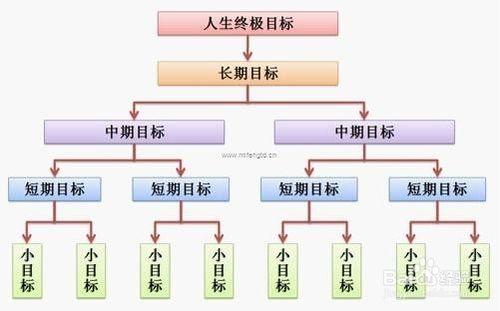 漂亮女王養成記 教你如何制定目標計劃