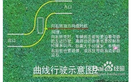 小路考S彎技巧總結