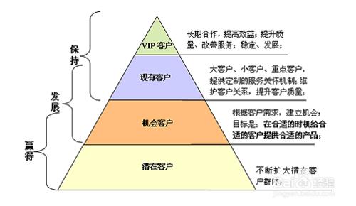 如何做好一個合格的軟體產品經理