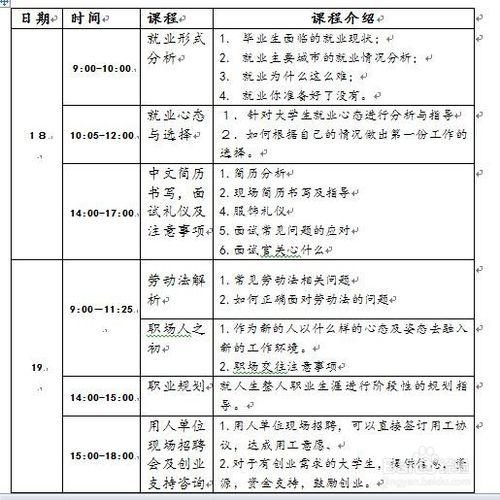 大學生就業指導計劃書的寫作