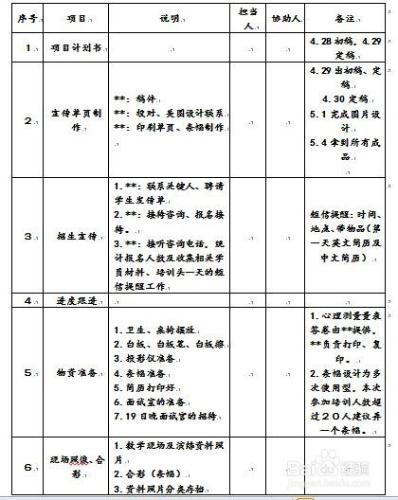 大學生就業指導計劃書的寫作