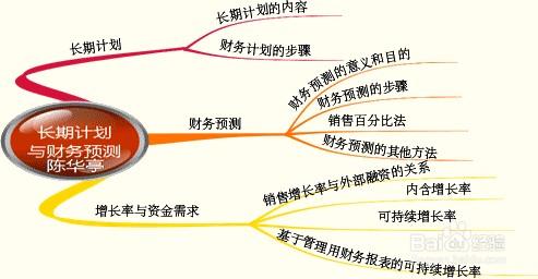 漂亮女王養成記 教你如何制定目標計劃