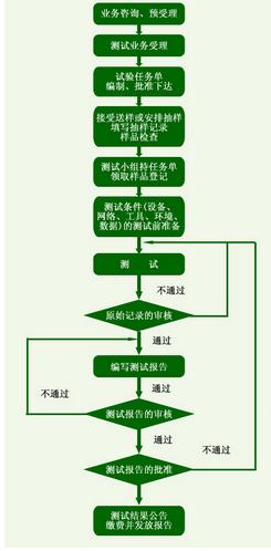 如何做好一個合格的軟體產品經理