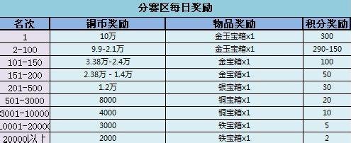 【萌三國】幫派戰/競技場玩法介紹