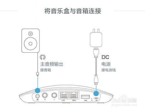 無線音樂盒怎麼樣